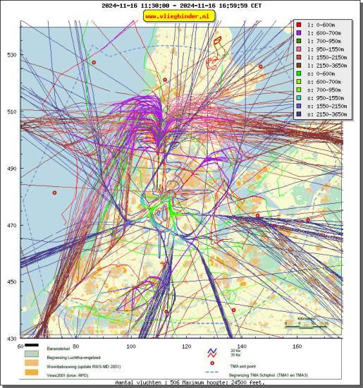 radarplot