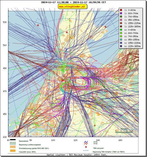 radarplot