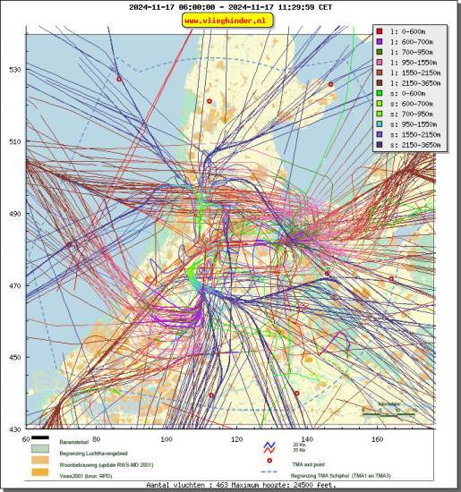 radarplot