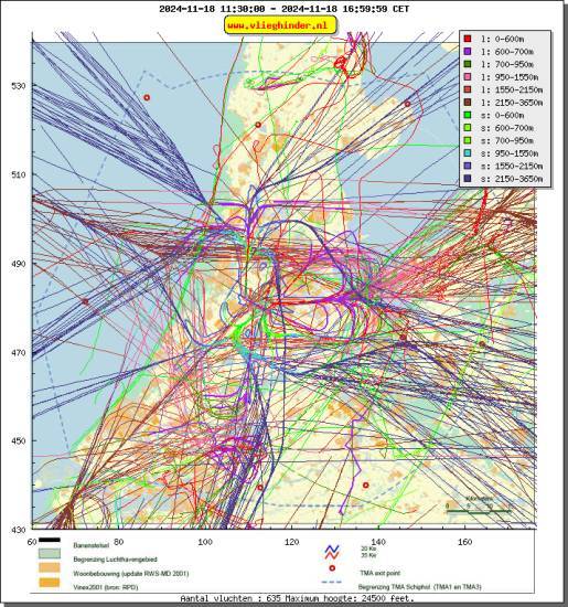 radarplot