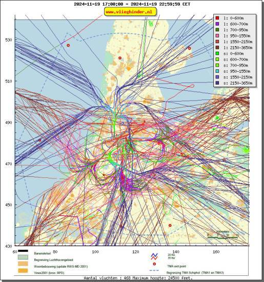 radarplot