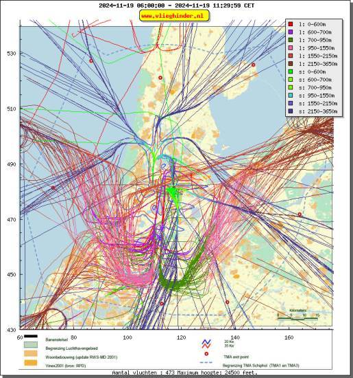 radarplot