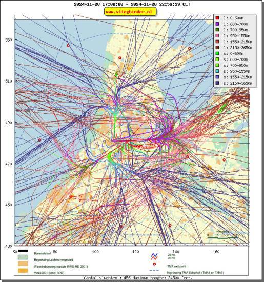 radarplot