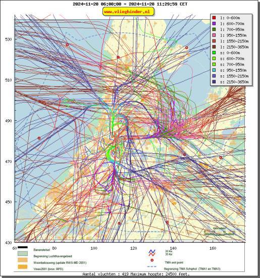 radarplot