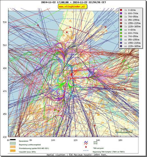 radarplot