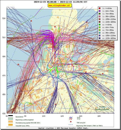 radarplot