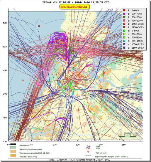 radarplot