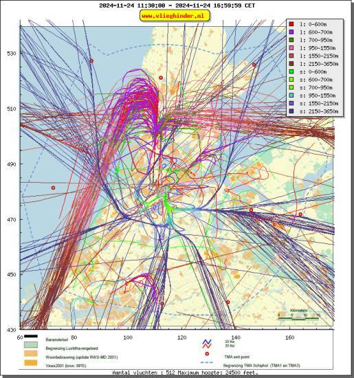 radarplot