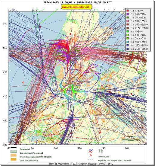 radarplot