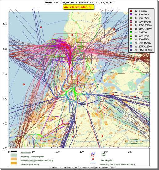 radarplot