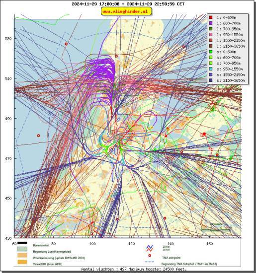 radarplot