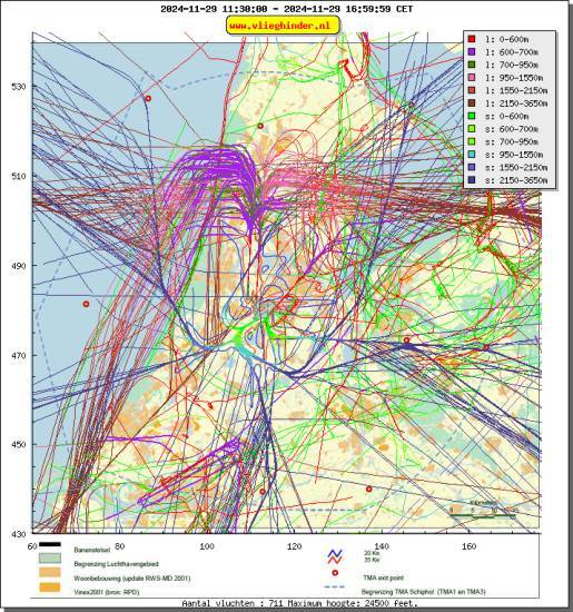 radarplot