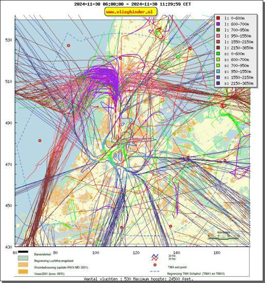 radarplot