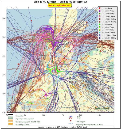 radarplot