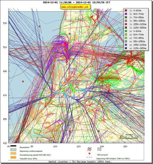 radarplot