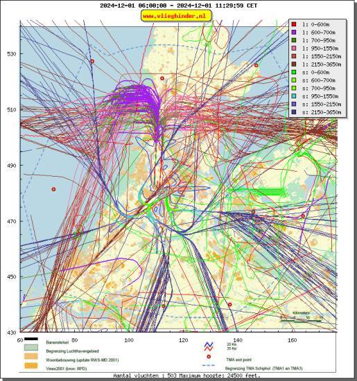 radarplot