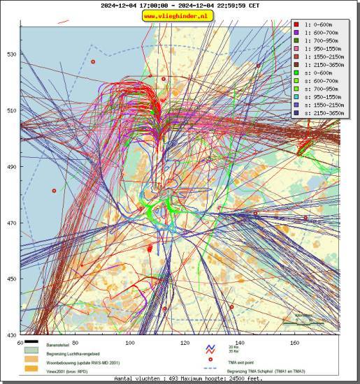 radarplot