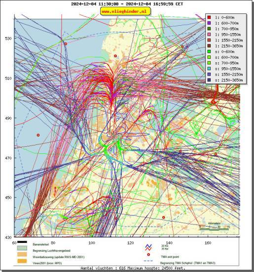 radarplot