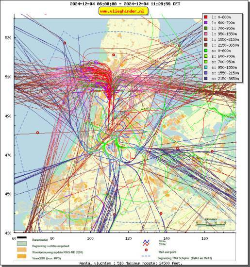 radarplot