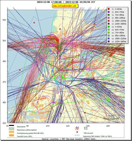 radarplot