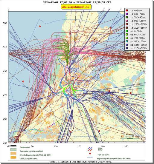 radarplot