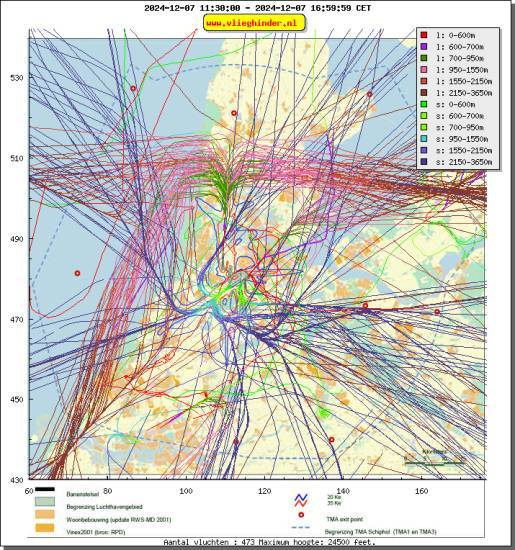 radarplot