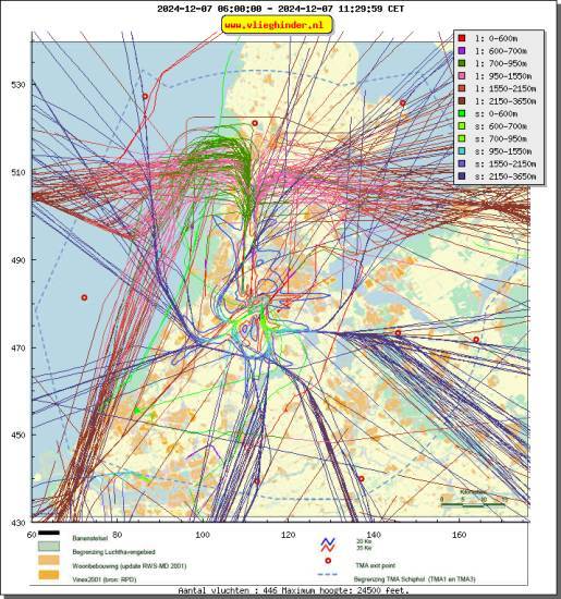 radarplot