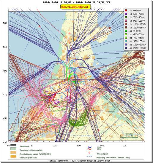 radarplot