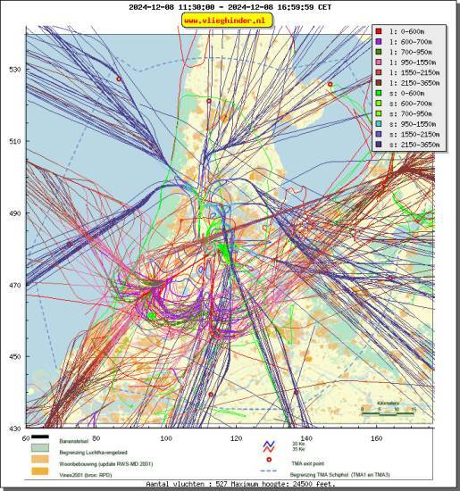 radarplot