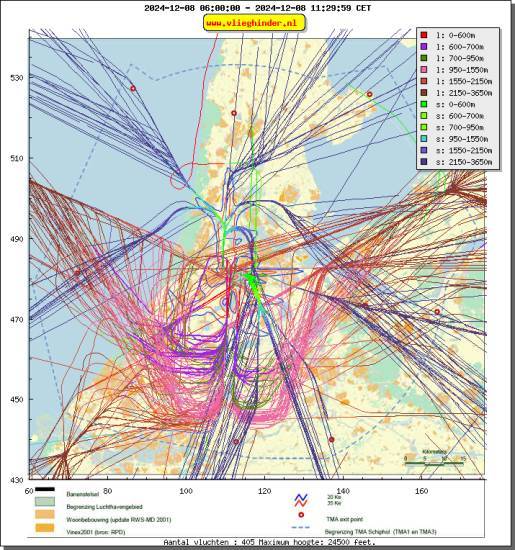 radarplot