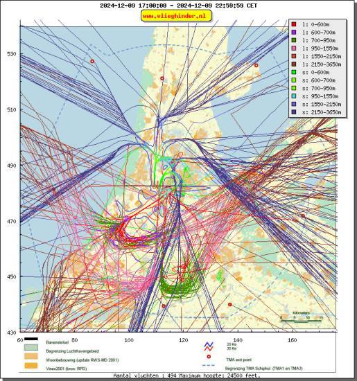 radarplot