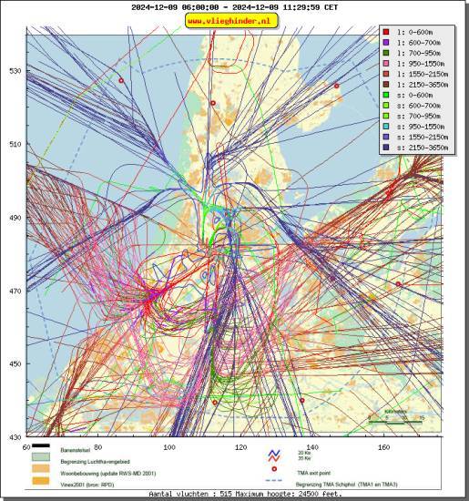 radarplot