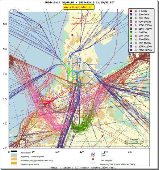 radarplot