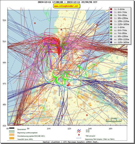 radarplot