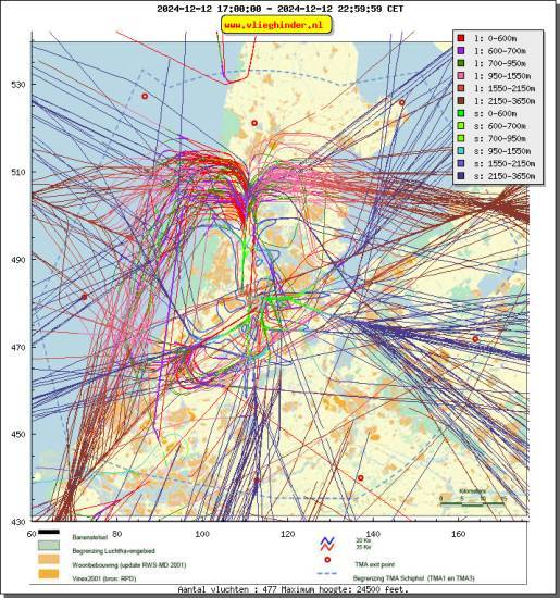 radarplot