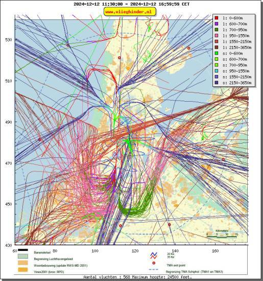 radarplot