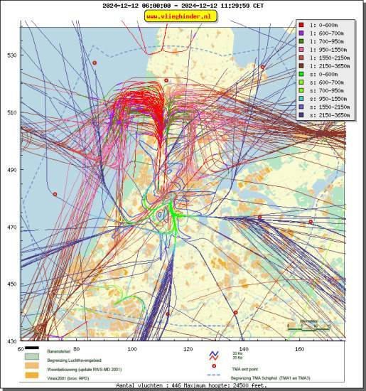 radarplot