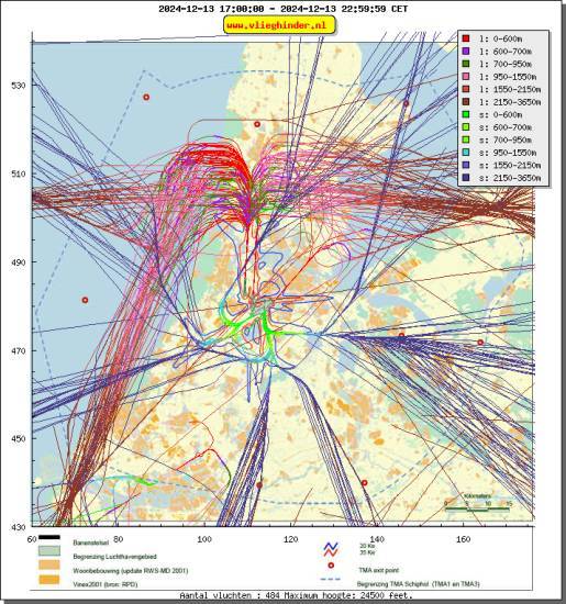 radarplot