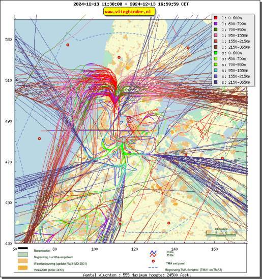 radarplot