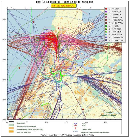 radarplot