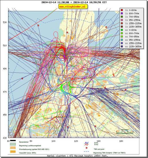 radarplot