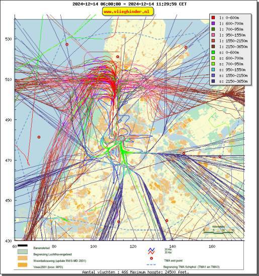 radarplot