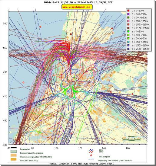 radarplot