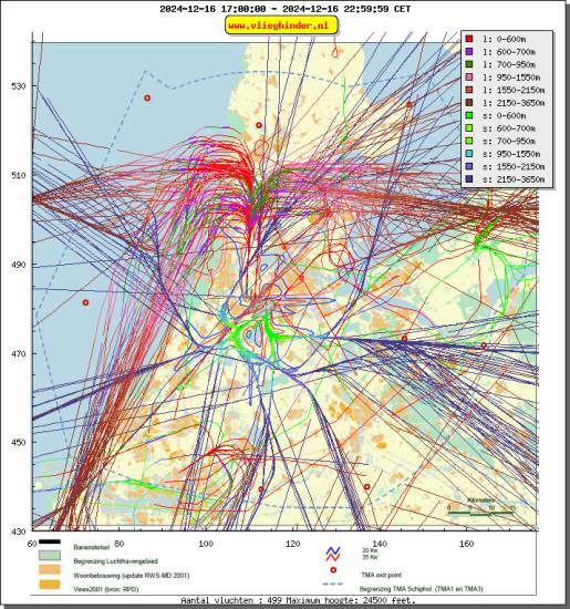 radarplot