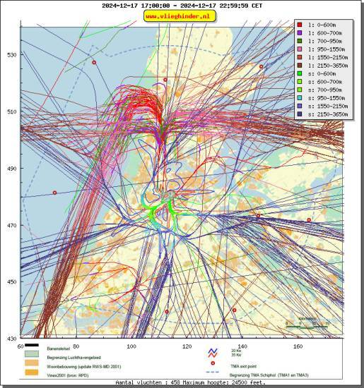 radarplot