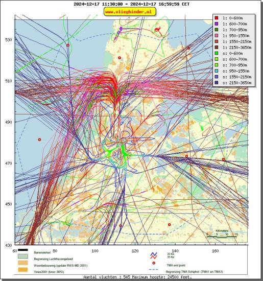 radarplot