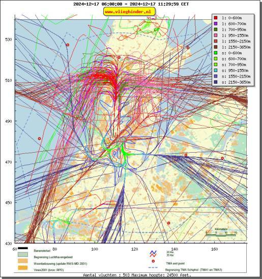 radarplot