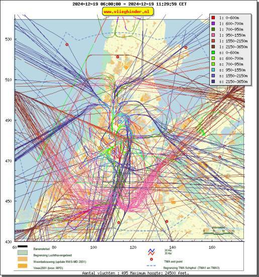 radarplot