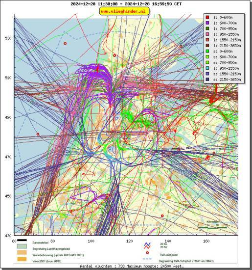 radarplot