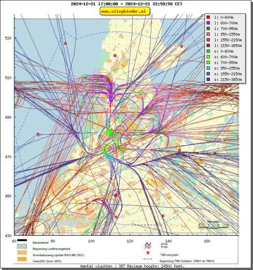 radarplot